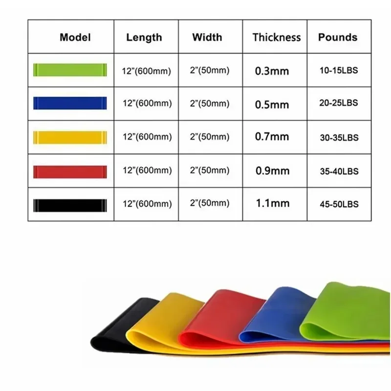1-5 stuks Yoga Spanriem Fitnes - Yoga Fitness Ring recensie en prijs